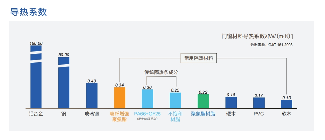 现代化工业厂房首选：EBS 55系列聚氨酯门窗的适配优势