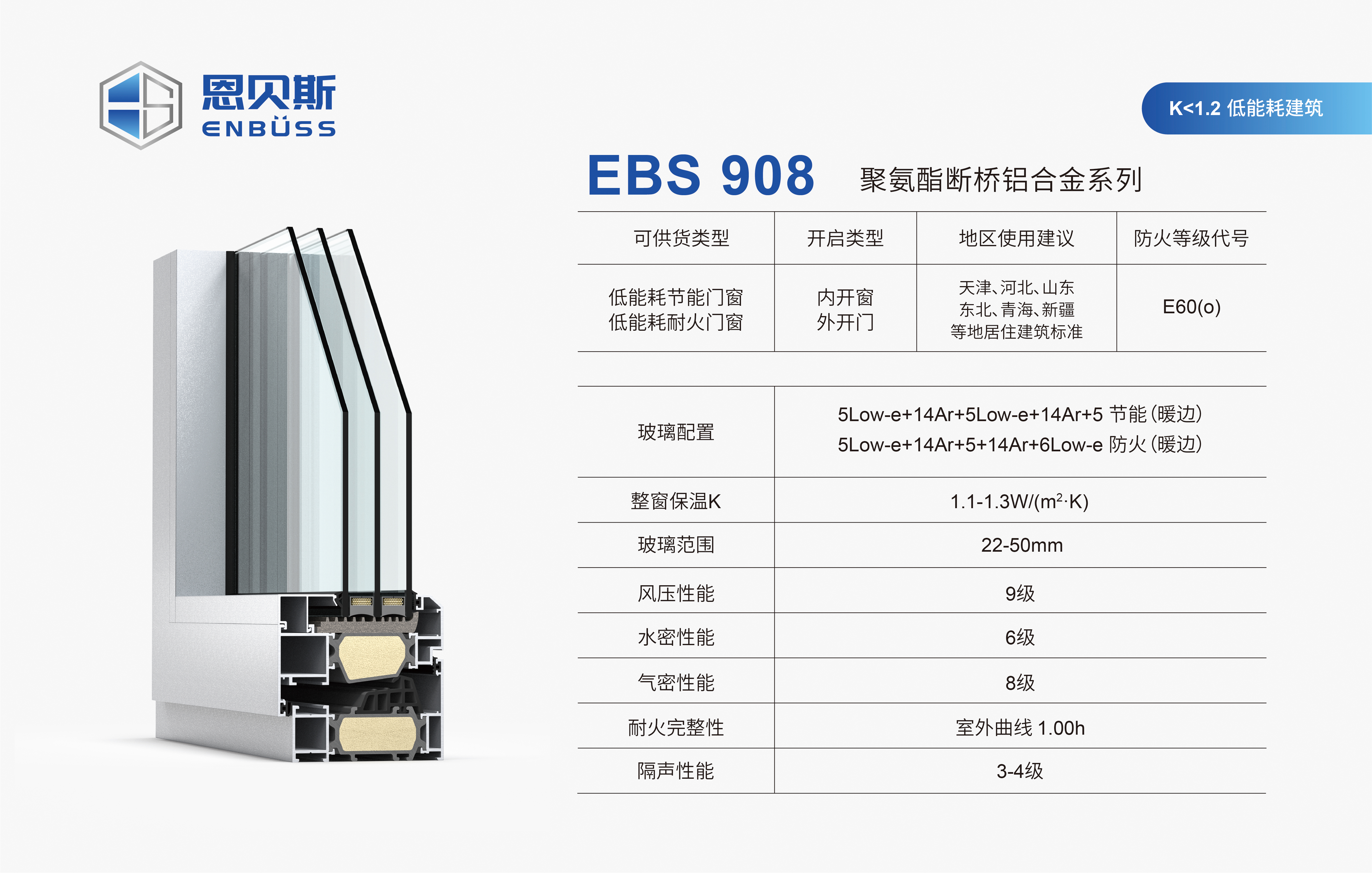 聚氨酯铝合金耐火节能窗：性能卓越，前景璀璨的建筑窗品新星