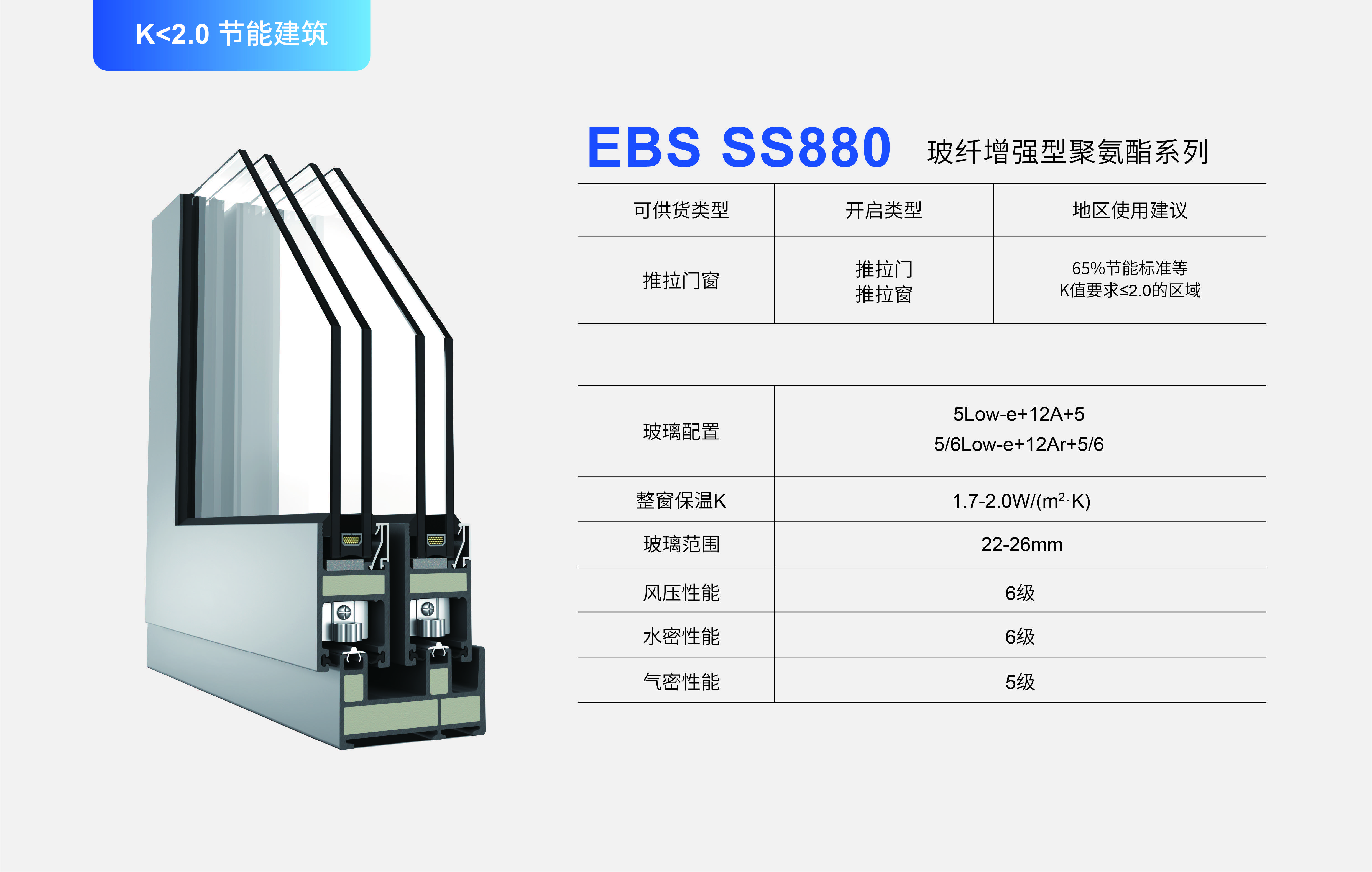 聚氨酯推拉窗：解锁未来发展的新方向与无限可能